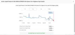 sıvı soğutma fiyat geçmişi.png