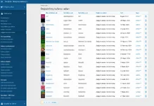 xgt geçmiş kullanıcı ad yöneticisi.webp